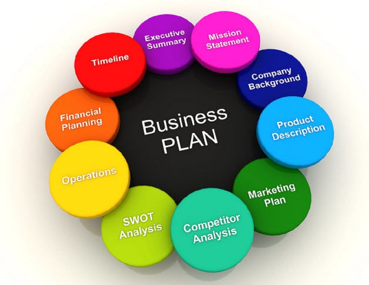 Lập kế hoạch kinh doanh cần có chiến lược marketing