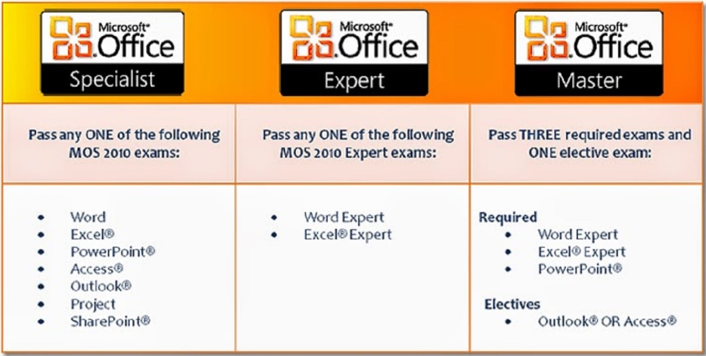 التكوينات الإشهادية MOS 2010 - مدونة حواسيب