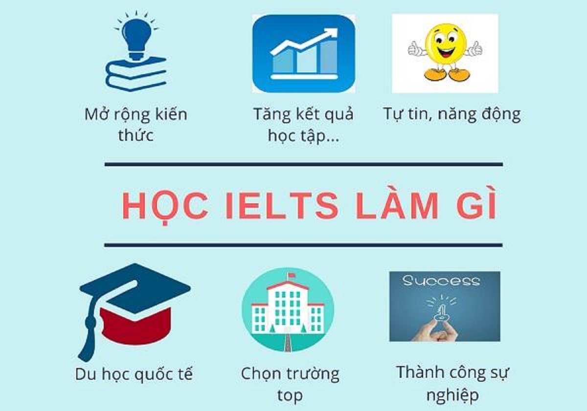IELTS là gì? 20 BÍ MẬT có thể bạn chưa biết về kỳ thi IELTS - ielts -fighter.com