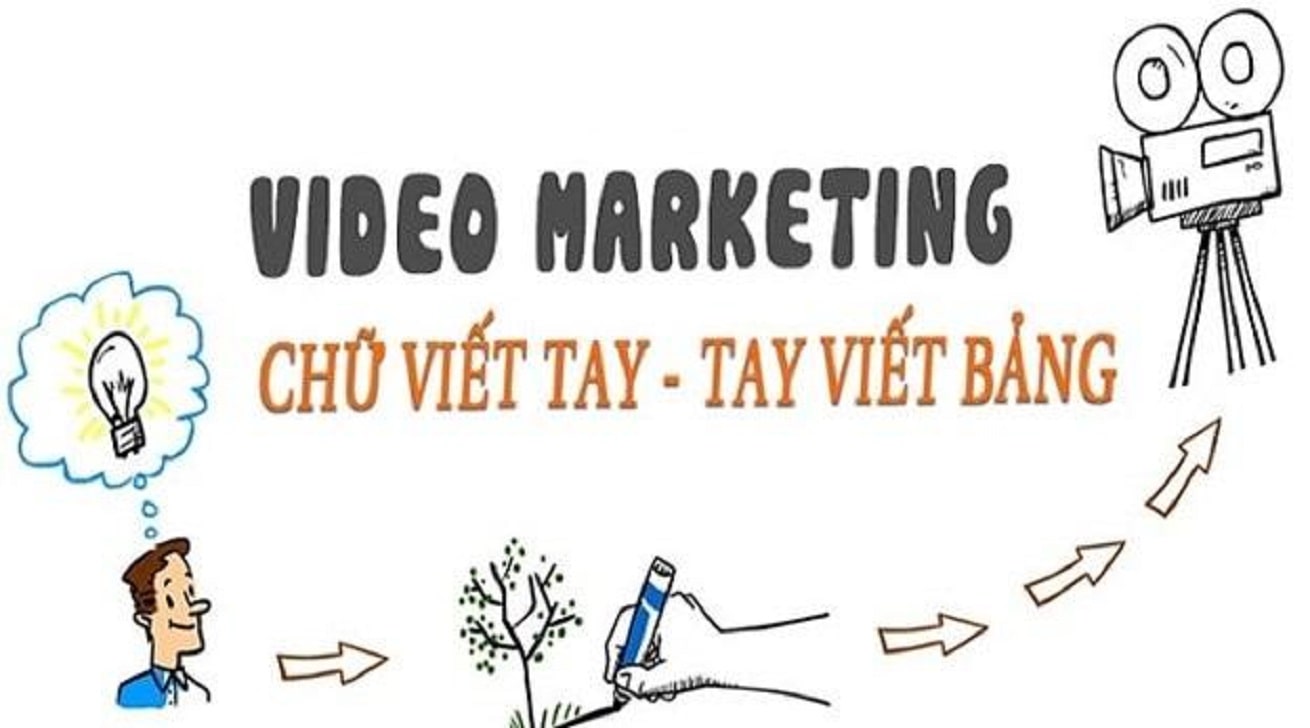 Làm nội dung video marketing gãy đúng chỗ ngứa khách hàng