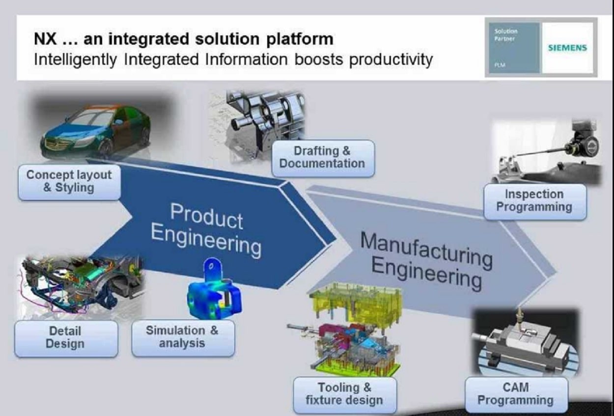 Top 7 lý do nên chọn phần mềm Siemens NX