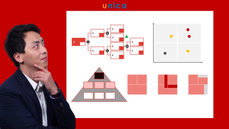 Problem Solving 101: Học Giải quyết Vấn đề cùng ex-McKinsey