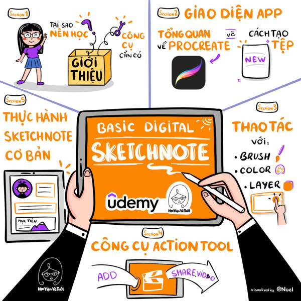 Basic Digital Sketchnote